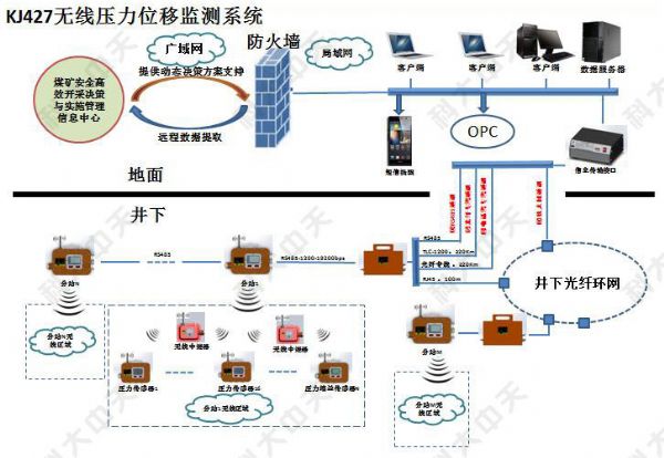煤礦安全監(jiān)測(cè)系統(tǒng)主要監(jiān)測(cè)哪些內(nèi)容？